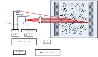 Système de surveillance continue des émissions de CEMS d'analyseur de gaz en ligne pour le CO de HCl 0